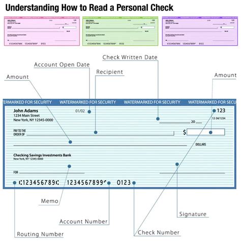 What's the Check.